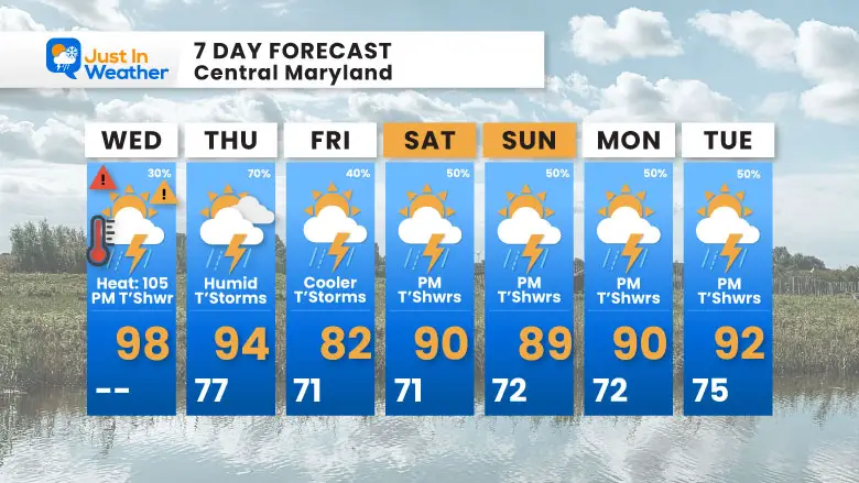 June 25 weather forecast 7 day Wednesday