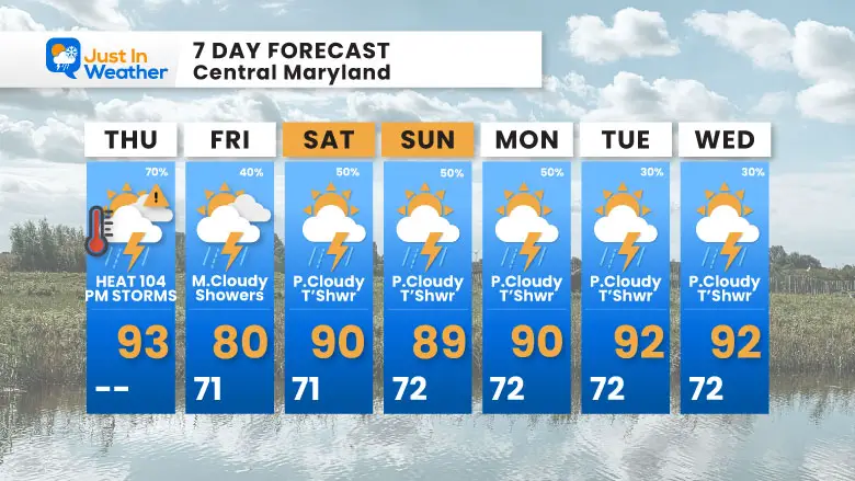 June 26 weather forecast 7 day Thursday