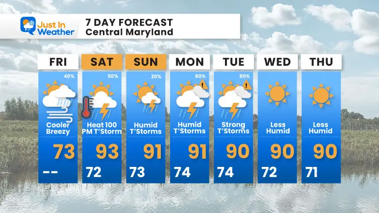 June 27 weather forecast 7 day Friday