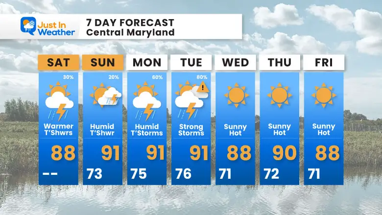 June 28 weather forecast 7 day Saturday