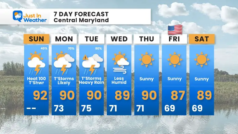 June 29 weather forecast 7 day Sunday