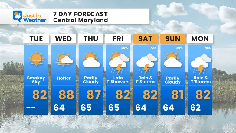 June 3 weather forecast 7 day Tuesday