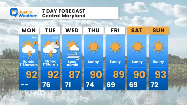 June 30 weather forecast 7 day Monday
