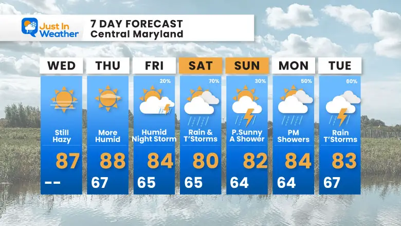 June 4 weather forecast 7 day Wednesday