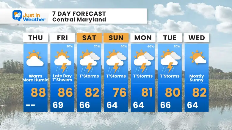 June 5 weather forecast 7 day Thursday