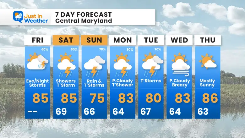 June 6 weather forecast 7 day Friday