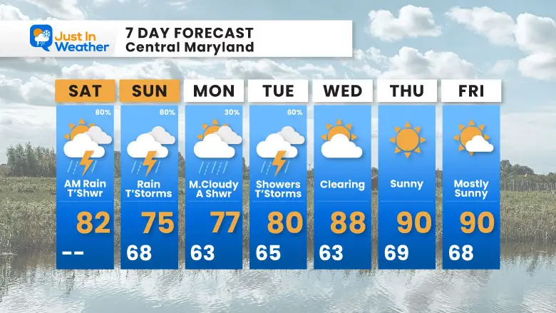 June 7 weather forecast 7 day Saturday
