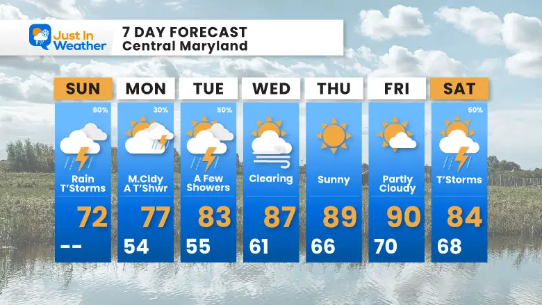 June 8 weather forecast 7 day Sunday