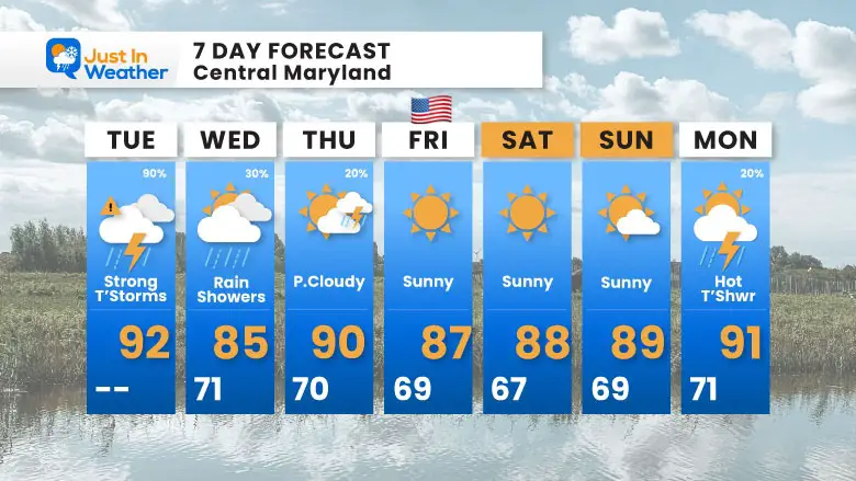 July 1 weather forecast 7 day Tuesday