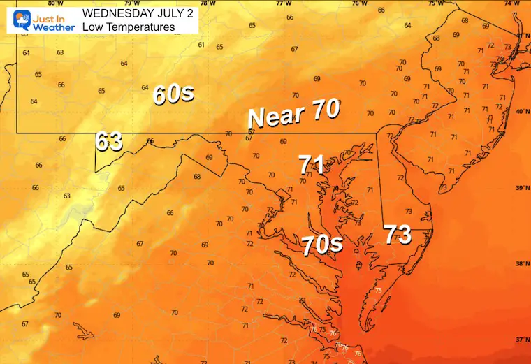July 1 weather temperatures Wednesday morning