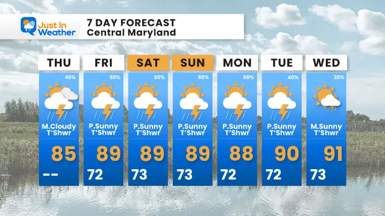 July 10 weather forecast 7 day Thursday