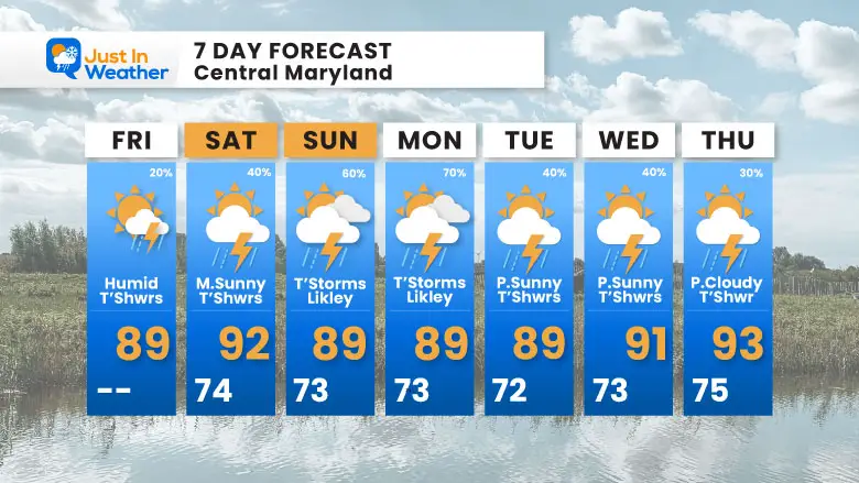 July 11 forecast 7 day Friday