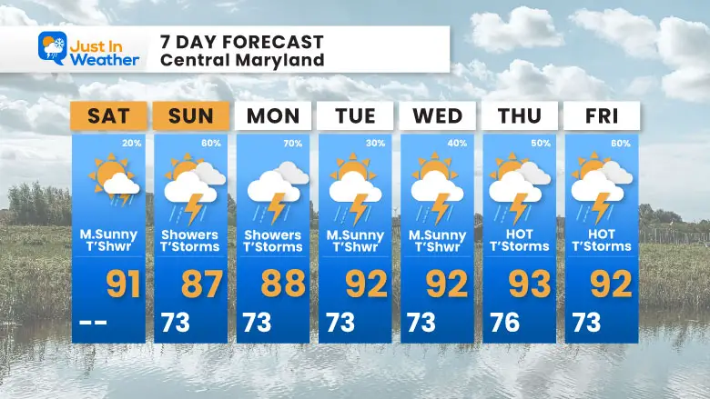 July 12 weather forecast 7 day Saturday
