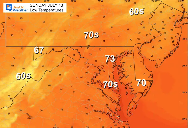 July 12 weather forecast temperature Sunday morning