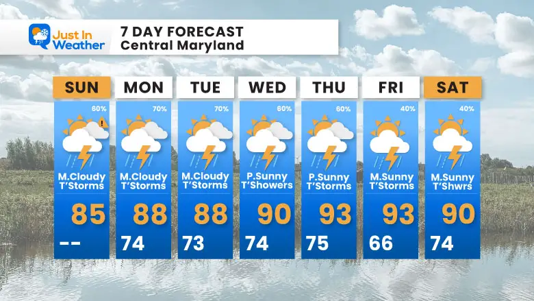 July 13 weather forecast 7 day Sunday