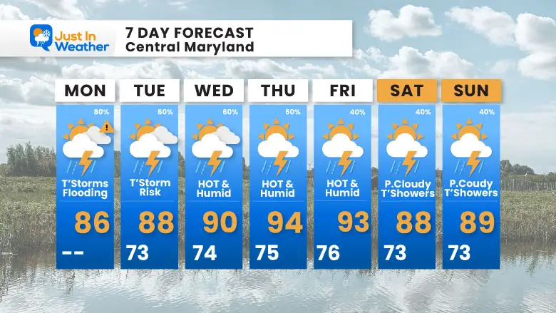 July 14 weather forecast 7 day Monday