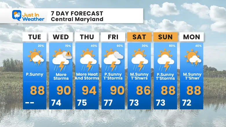 July 15 weather forecast 7 day Tuesday