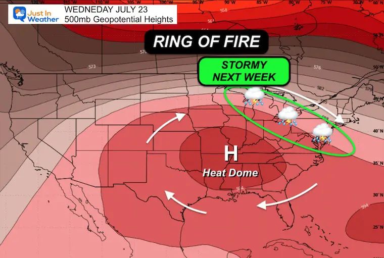 July 16 weather jet stream ring of fire storms next week