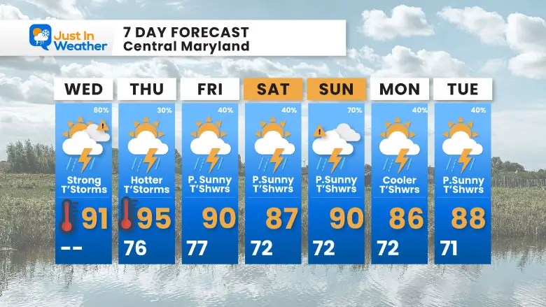 July 16 weather forecast 7 day Wednesday