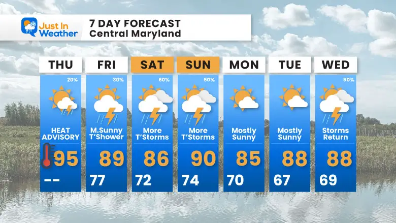 July 17 weather forecast 7 day Friday