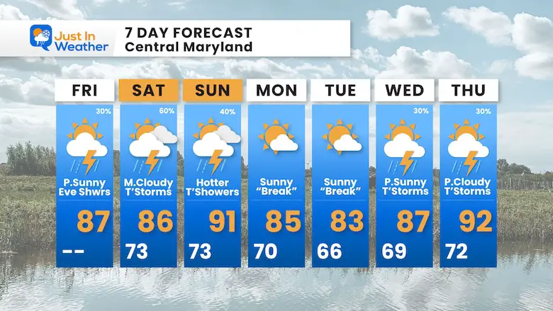 July 18 weather forecast 7 day Friday
