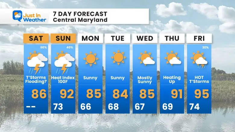 July 19 weather forecast 7 day Saturday