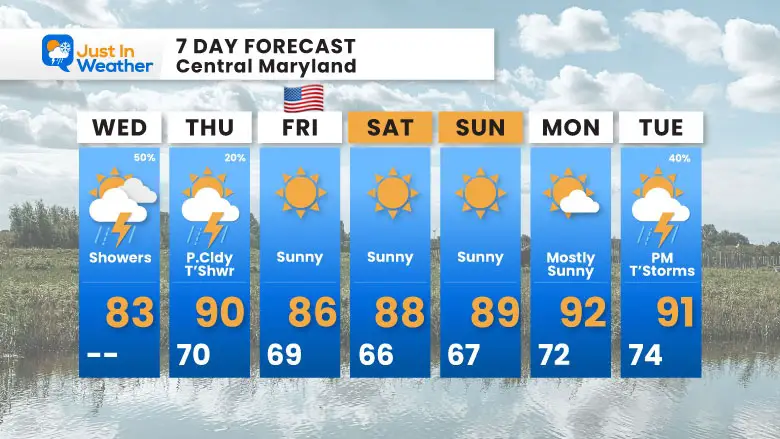 July 2 weather forecast 7 day Wednesday