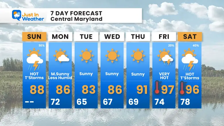 July 20 weather forecast 7 day Sunday