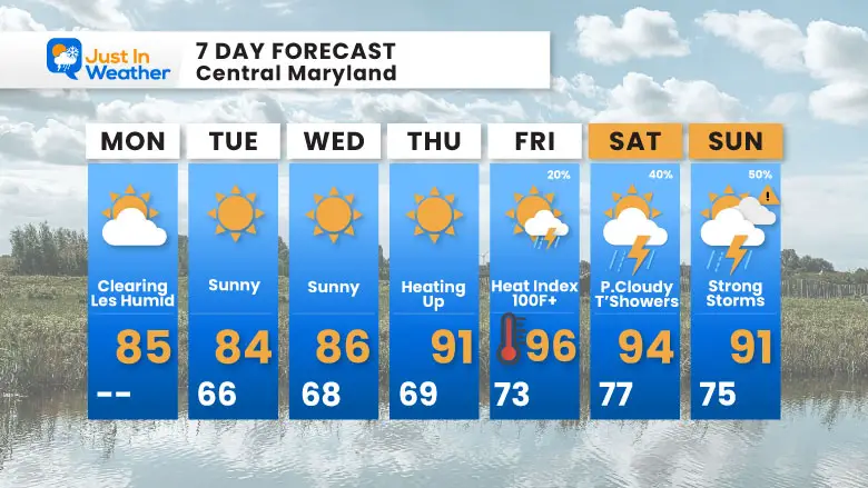 July 21 weather forecast 7 day Monday