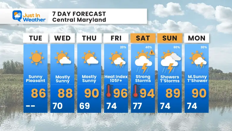 July 22 weather forecast 7 day Tuesday