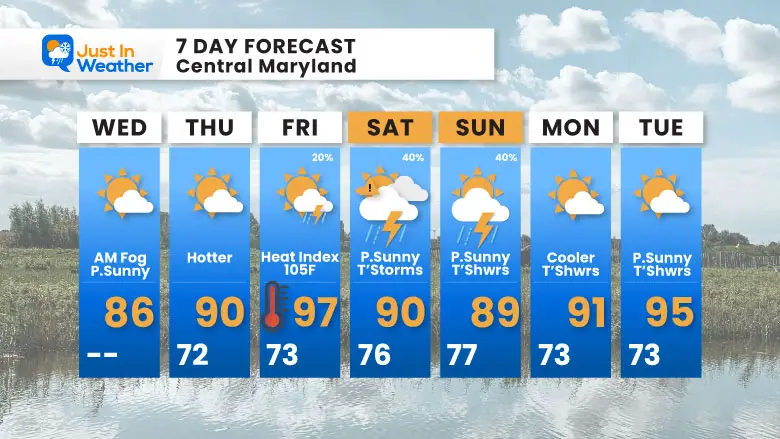 July 23 weather forecast 7 day Wednesday