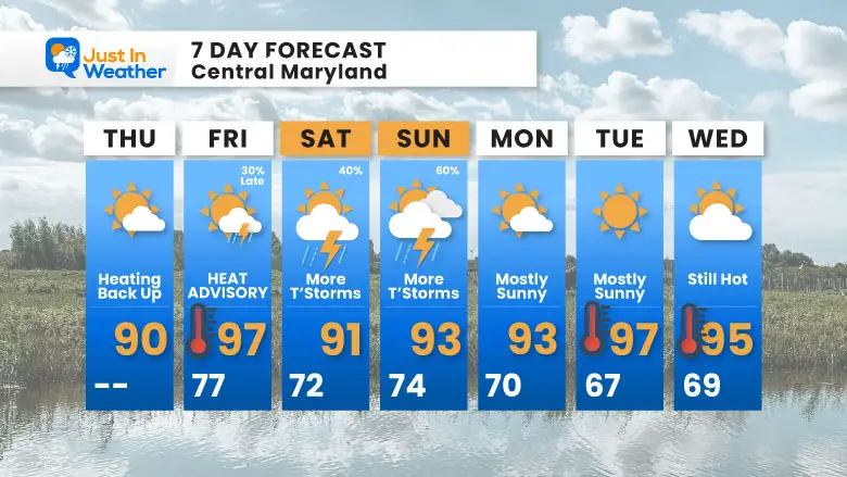 July 24 weather forecast 7 day Thursday