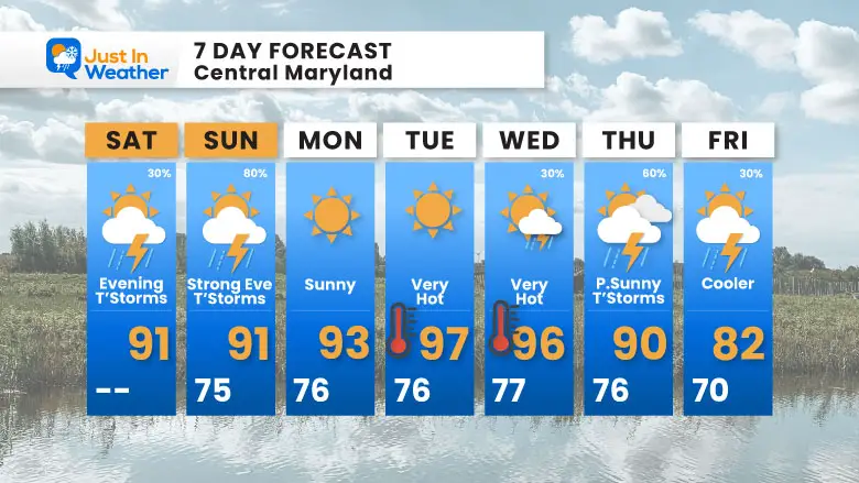 July 26 weather forecast 7 day Sunday