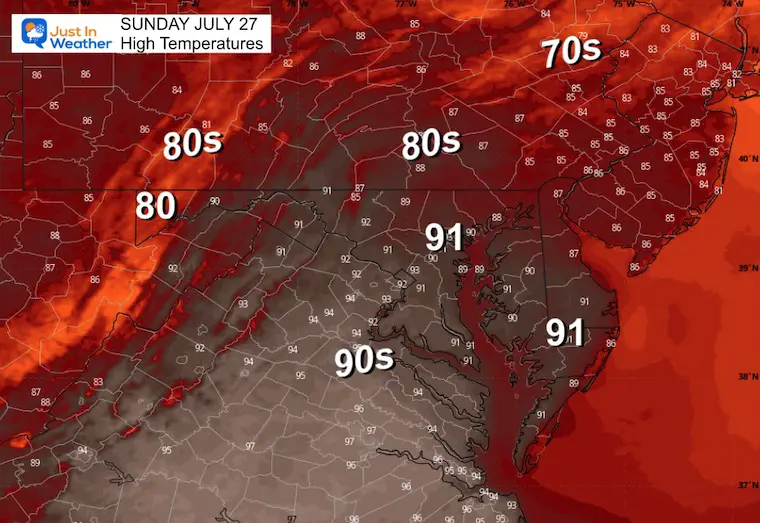 July 26 weather temperatures Sunday afternoon