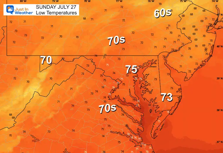 July 26 weather temperatures Sunday morning
