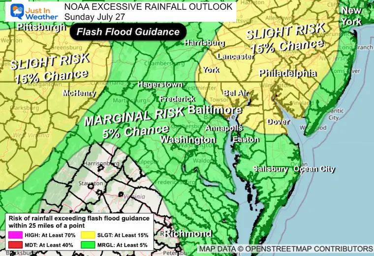 July 27 Flood Guidance Sunday