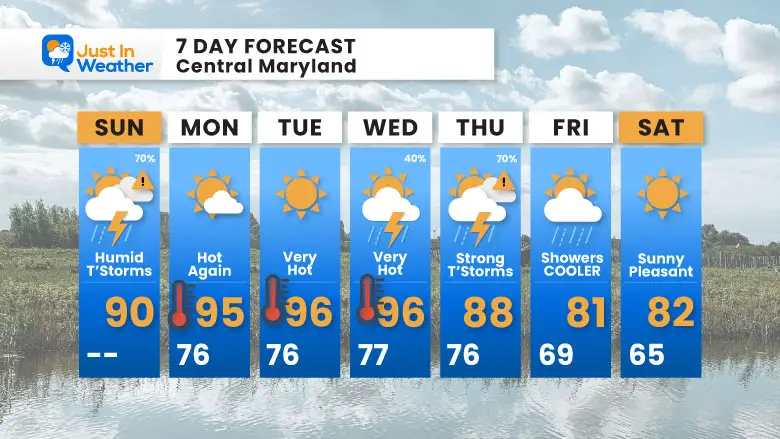 July 27 weather forecast 7 day Sunday