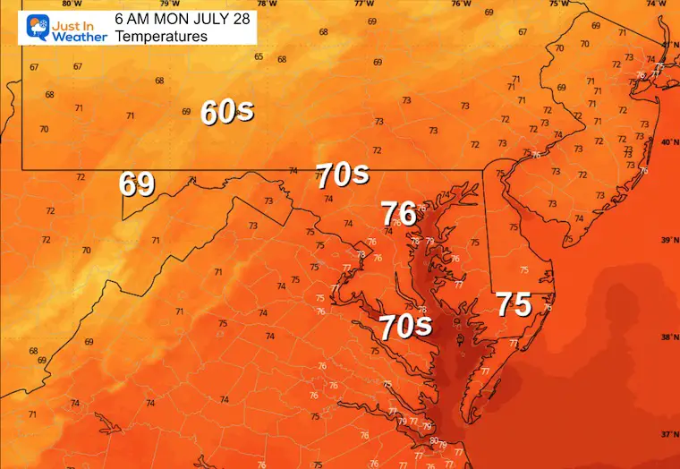 July 27 weather forecast temperature Monday morning