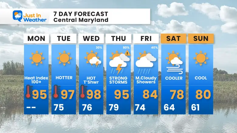 July 28 weather forecast 7 day Monday