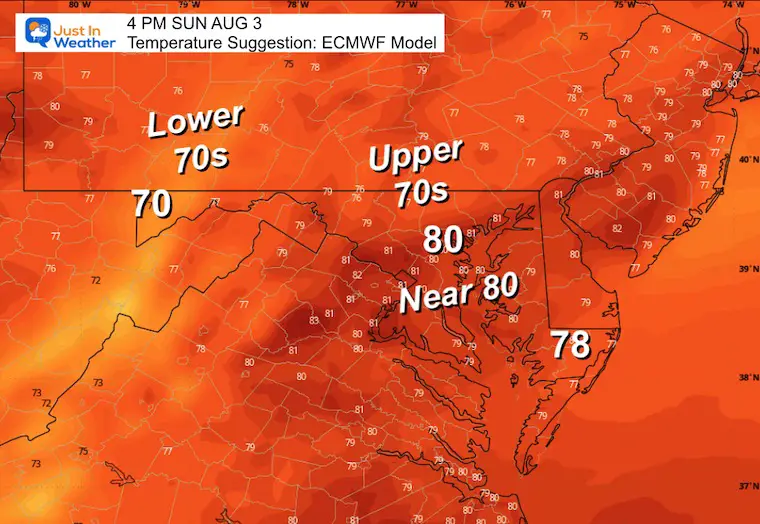 July 28 weather forecast temperatures Sunday afternoon