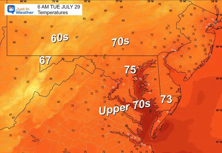 July 28 weather temperatures Tuesday morning