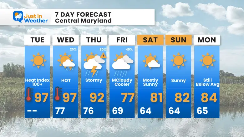 July 29 weather forecast 7 day Tuesday