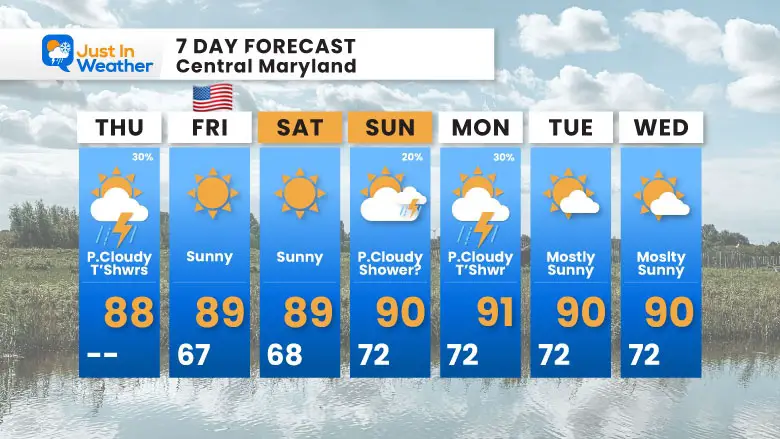 July 3 weather forecast 7 day Thursday