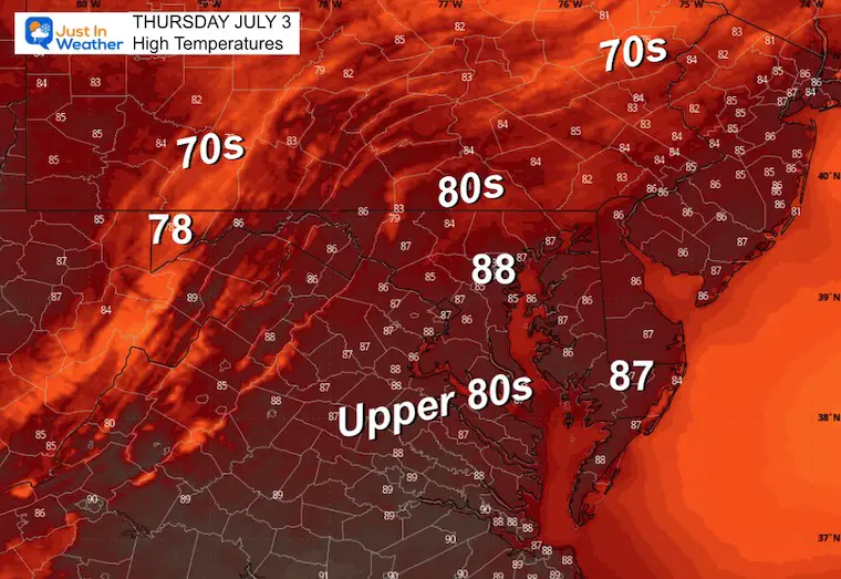 July 3 weather temperatures Thursday afternoon