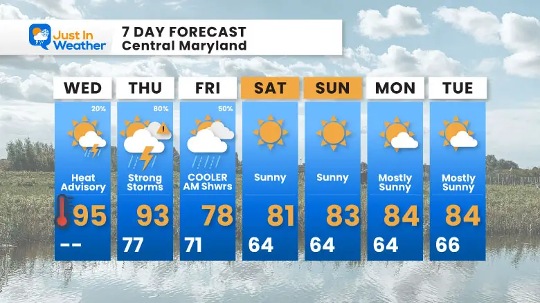 July 30 weather forecast 7 day Wednesday