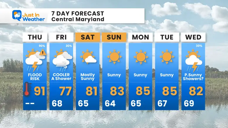 July 31 weather forecast 7 day Thursday