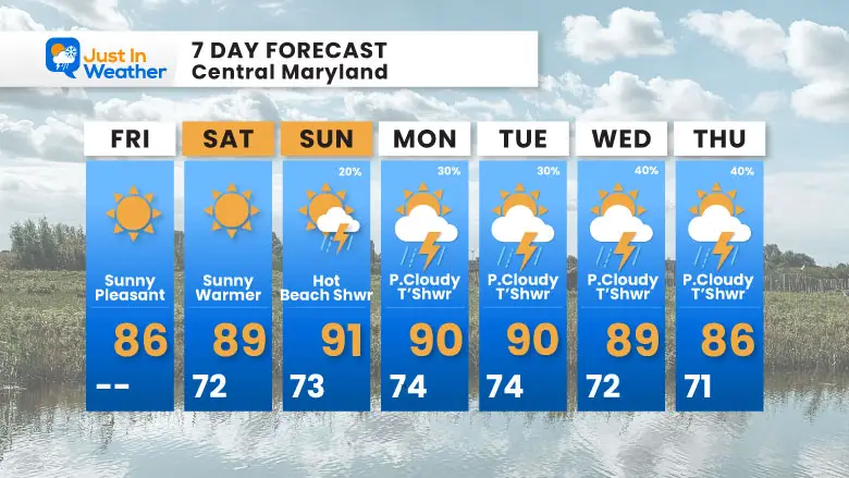 July 4 weather forecast 7 day Friday