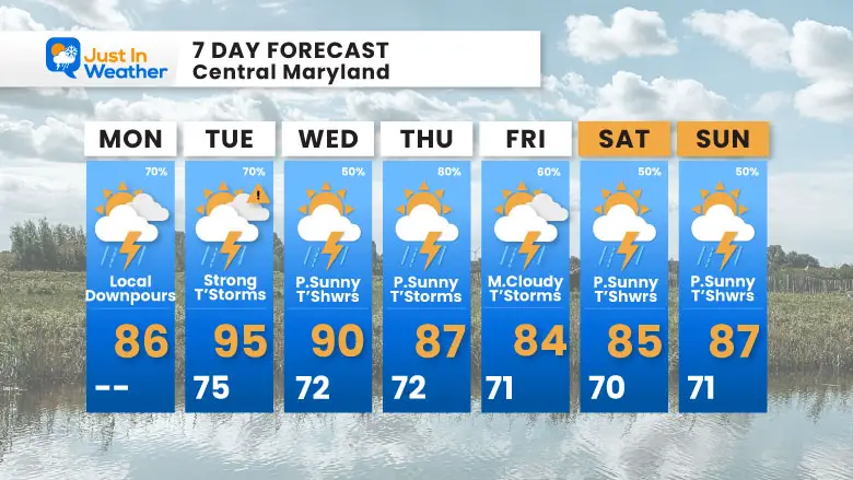 July 7 weather forecast 7 day Monday