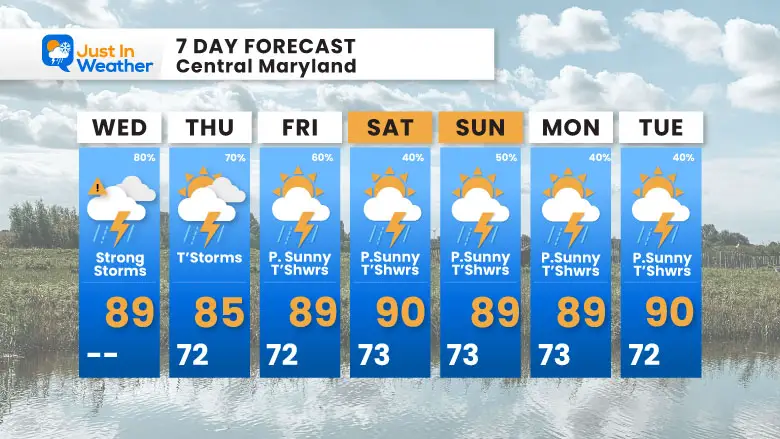 July 9 weather forecast 7 day forecast Wednesday