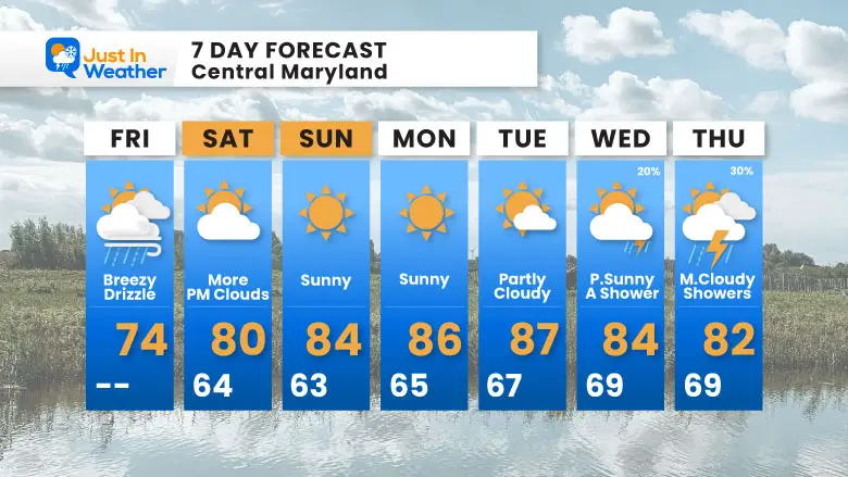 August 1 weather forecast 7 day Friday